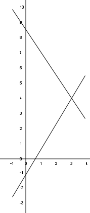Wykres równania
